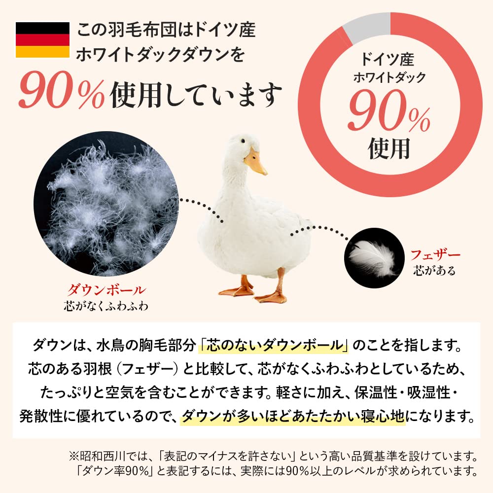 Amazon.co.jp: 昭和西川 羽毛布団 日本製 ドイツ産ホワイトダック90 