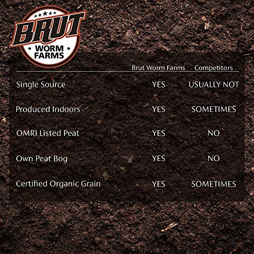 Brut Worm Castings – 30 Lbs – Organic Fertilizer And Soil Builder – Natural Enricher For Healthy Houseplants, Flowers, And Vegetables - Use Indoors Or Outdoors - Odor Free #TOP4