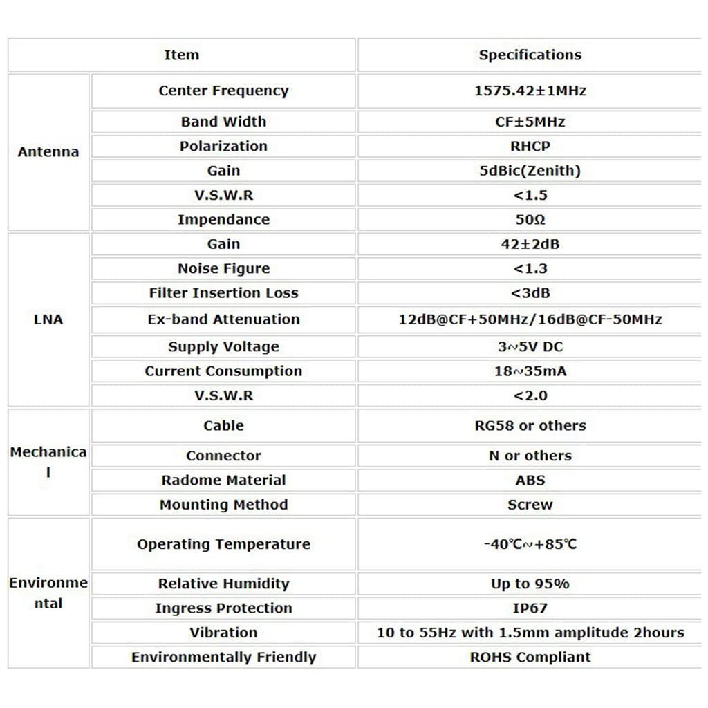 Antenne satellite marine de positionnement pour bateau, voiture, réception, antenne de synchronisation