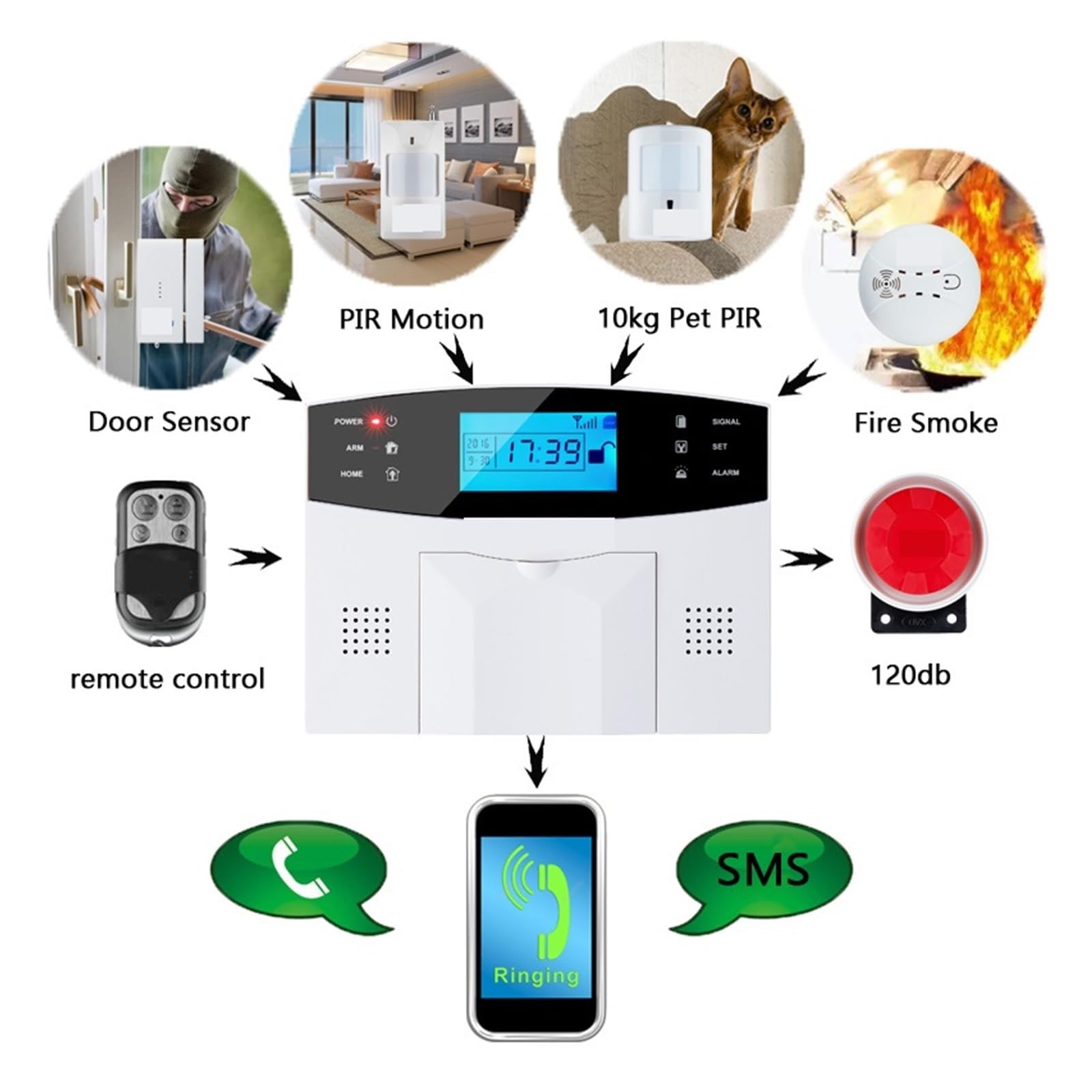 Sistema de Alarma para Casa, GSM alarma inteligente GSM de alarma de seguridad antirrobo for el hogar 433MHz soporte G2B intercomunicador,para el hogar(G2B6)