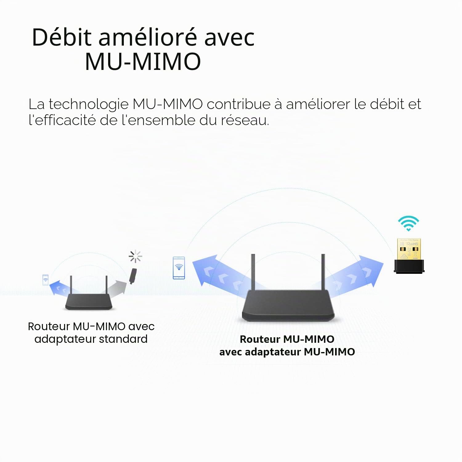 TPLink Adaptateur WiFi Nano USB Archer T3U Nano AC1300 Double Bande 2,4 GHz 5 GHz PC Bureau Voyage Compatible Windows 11 10 8.1