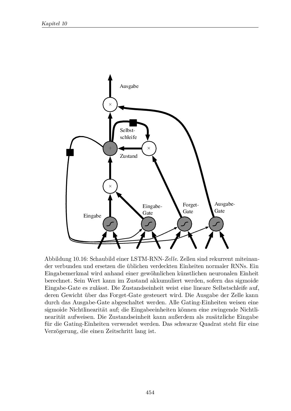 Deep Learning. Das umfassende Handbuch: Grundlagen, aktuelle Verfahren und Algorithmen, neue Forschungsansätze (mitp Professional)