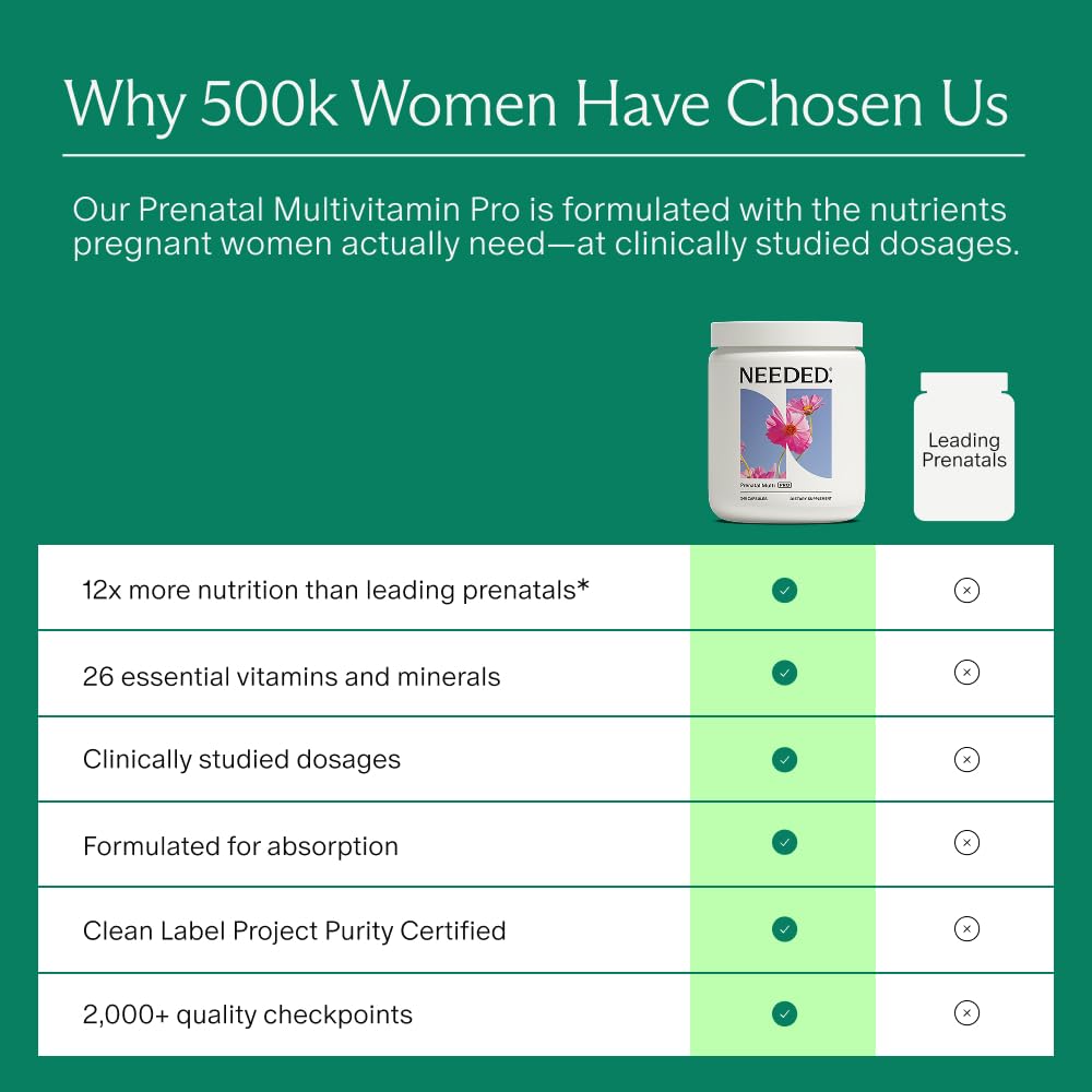 Needed. Prenatal Multi Pro, Multivitamin with Choline Capsules for Prenatal — Amazon image 4