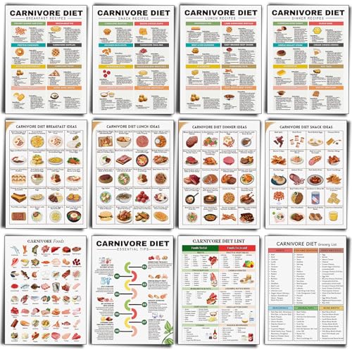 Sinload 12 Pcs Carnivore Diet Food List Poster for Meat Lovers Muscle Building Carnivore Diet List...
