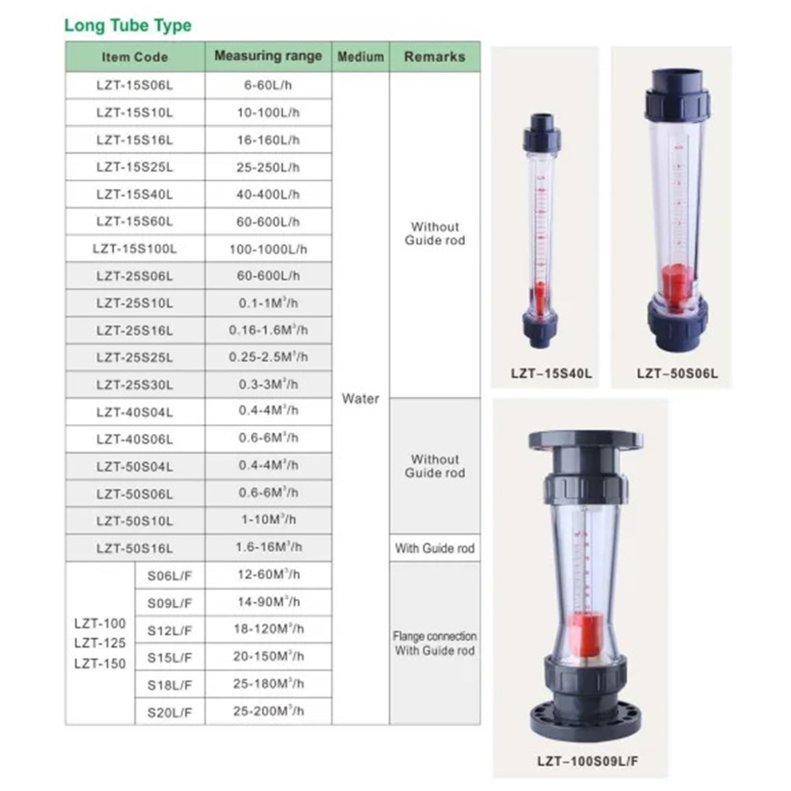 LZT-150 Long Plastic Tube Rotameter Tools Water Flows Meter Plumbing Water Rotameter(S09LF)