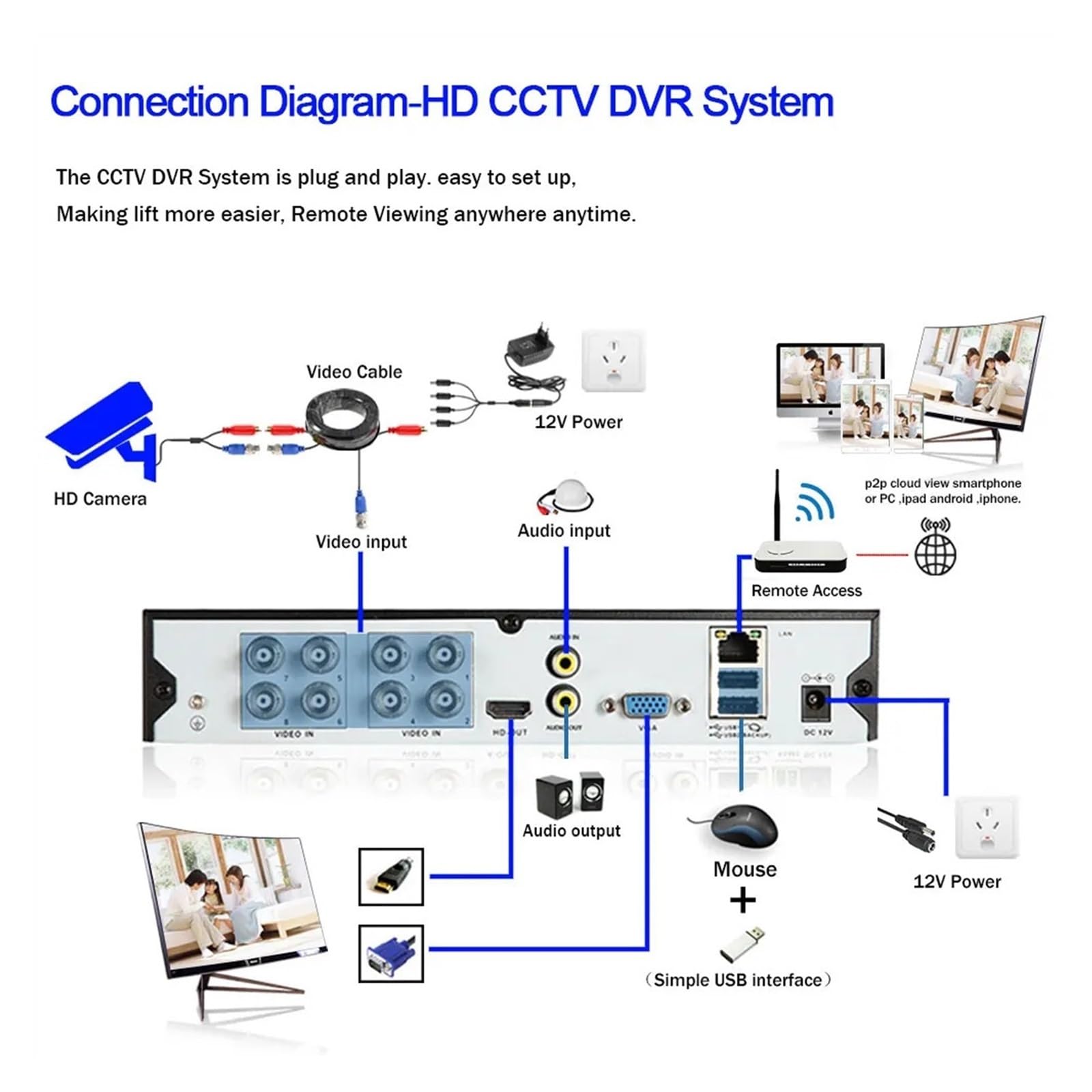 Telecamere di sicurezza, Telecamera di sicurezza analogica CCTV cablata da 5 MP, telecamera di videosorveglianza AHD Dome impermeabile da esterno, telecamera di videosorveglianza 4K 5 MP AHD DVR View
