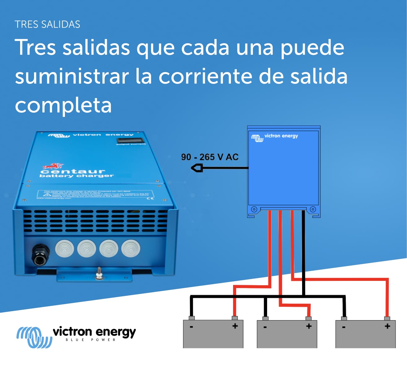 Victron Energy Centaur 24-Voltios 60 amperiosCargador de Batería de 3 Bancos