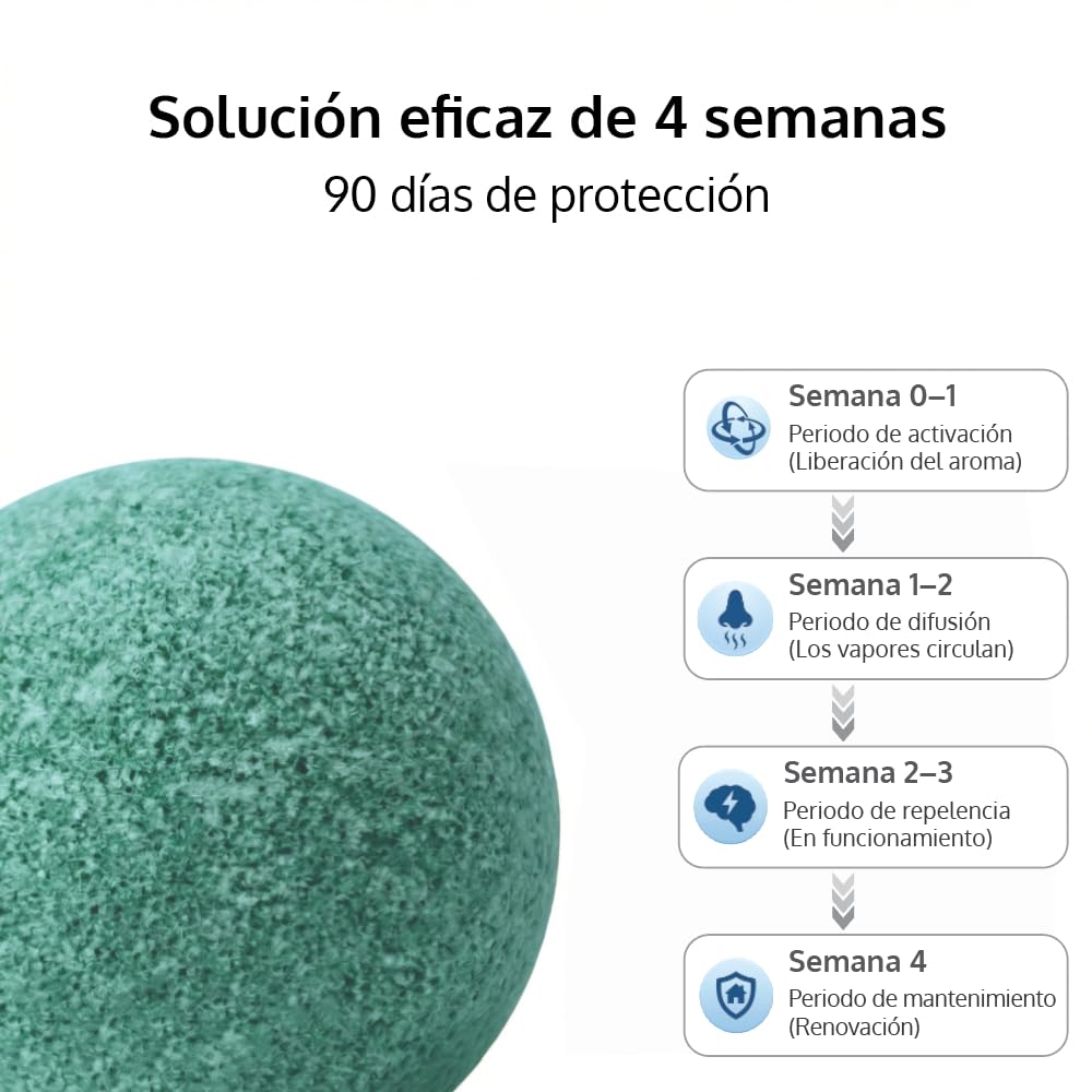 Ahuyentador de Ratas – Control de plagas Humano a Base de Plantas con 90 días de protección para Uso en Interiores y Exteriores – Activado con aceites de Menta, limón y Jengibre (12 Piezas)