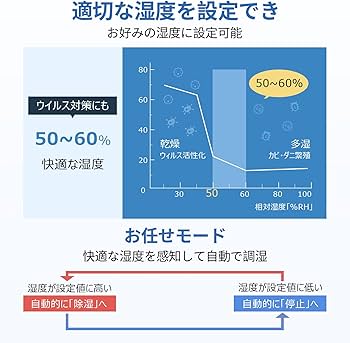 Amazon | Yurioo 衣類乾燥除湿機 部屋干し 除湿量10L/日（木造24
