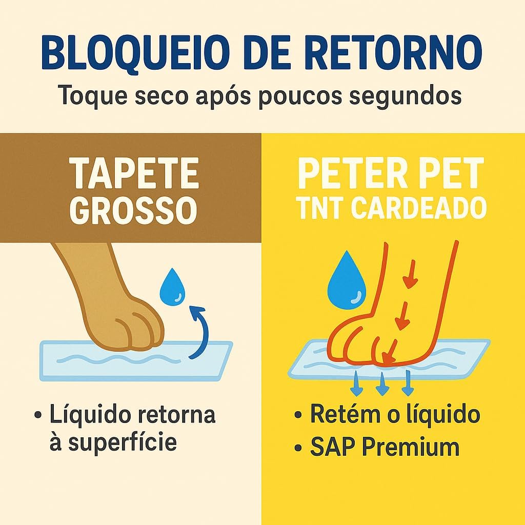 Tapete Higiênico Peterpet - 75Cmx60Cm - 28Und