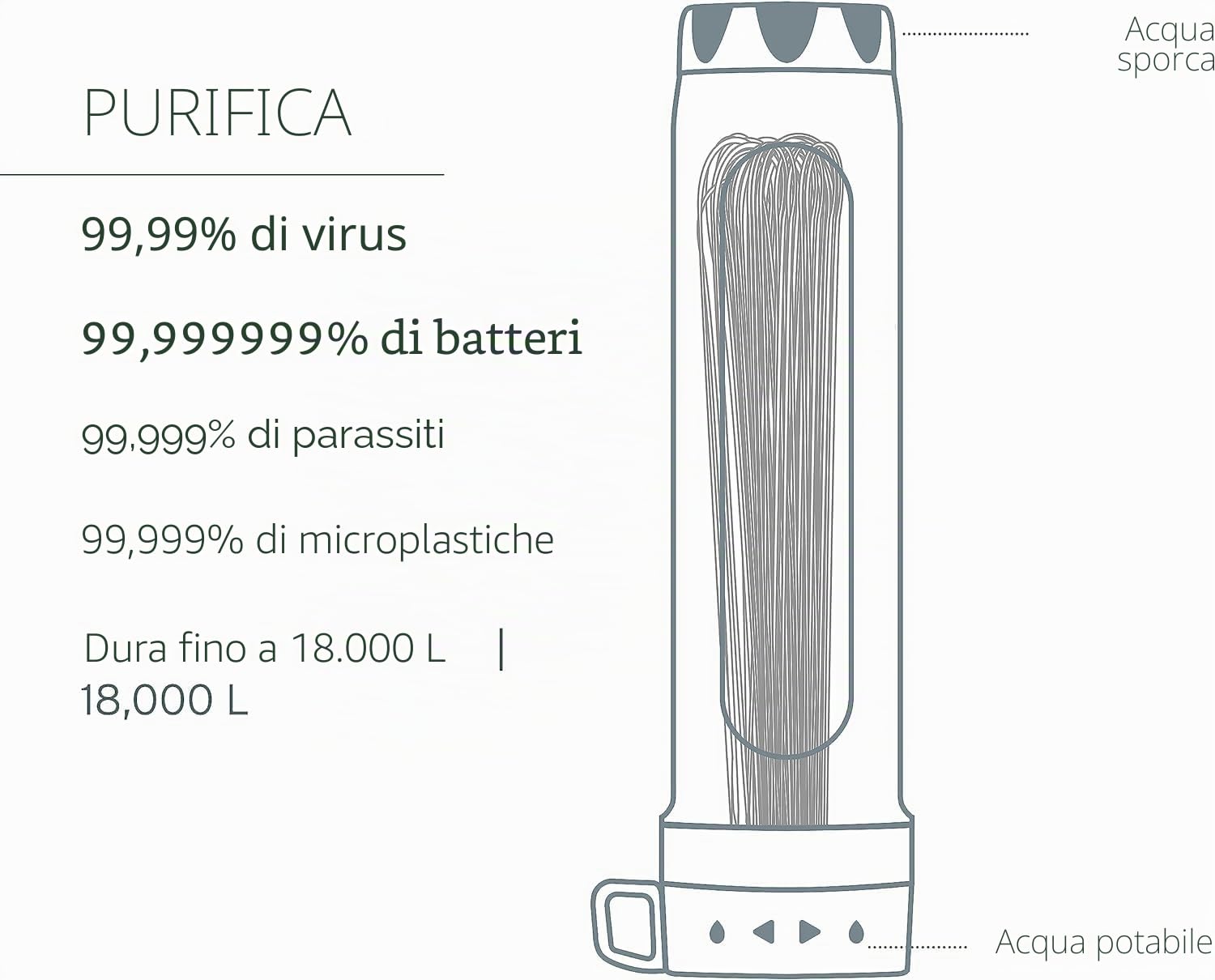 LifeStraw Peak Series - Sistema di depurazione dell'acqua a gravità da 8 litri per campeggio, escursionismo, kit di emergenza, sopravvivenza e viaggi. Rimuove virus, batteri e parassiti