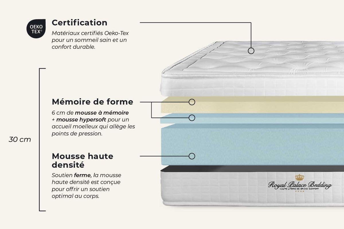 Royal Palace Bedding Ensemble Matelas à mémoire de Forme Maxi épaisseur Buckingham 180x200 Double sommier | Epaisseur : 30 cm | Confort : Equilibré