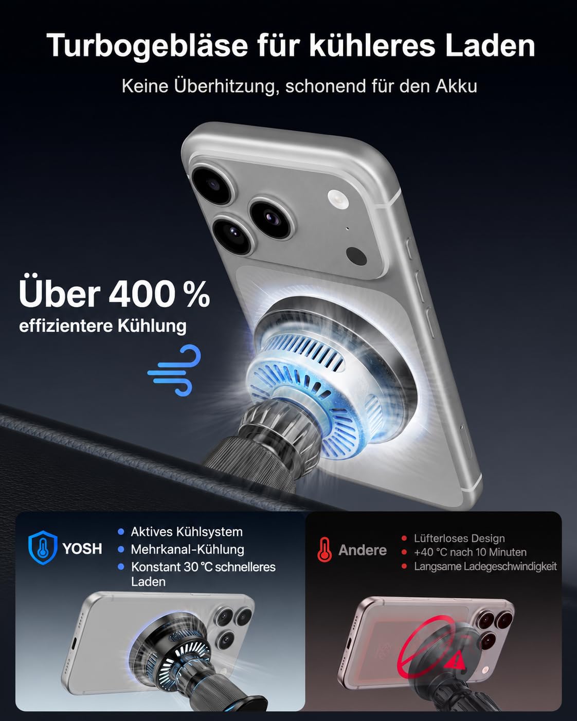 YOSH für MagSafe Autohalterung mit 25W Ladefunktion [AI Aktives Kühlsystem]