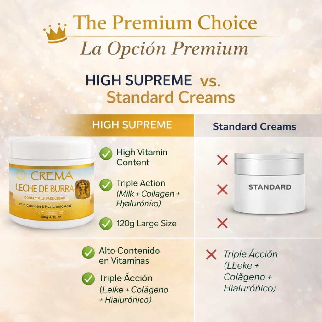 HIGH SUPREME Donkey Milk Face Cream(Leche de Burra) – 120g With Collagen & Hyaluronic Acid – Nourishing & Hydrating Moisturizer – For Sensitive, Dry & Mature Skin – Anti-Aging & Skin Renewal - Image 3