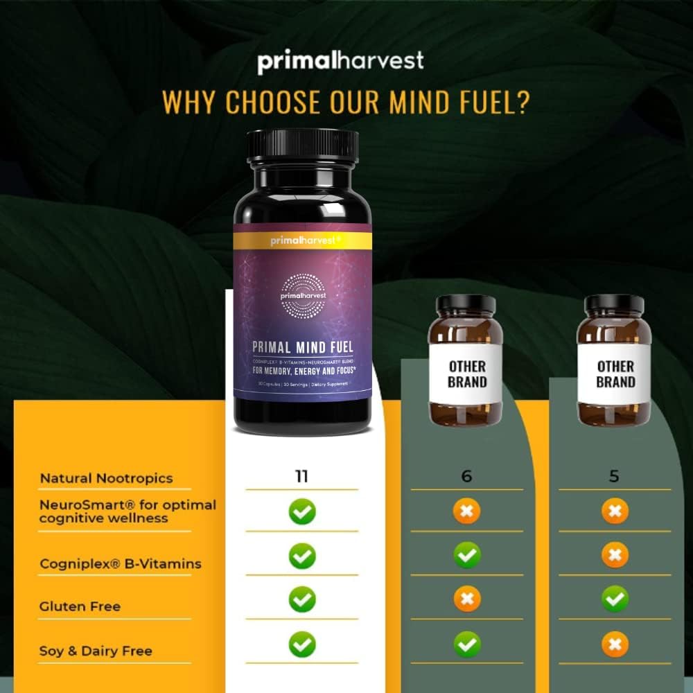 2 Pack, Primal Mind Fuel Brain Booster for Focus, Energy, Clarity, Memory Brain Health 30 Capsules Nootropics Brain Support Supplement for Men and Women