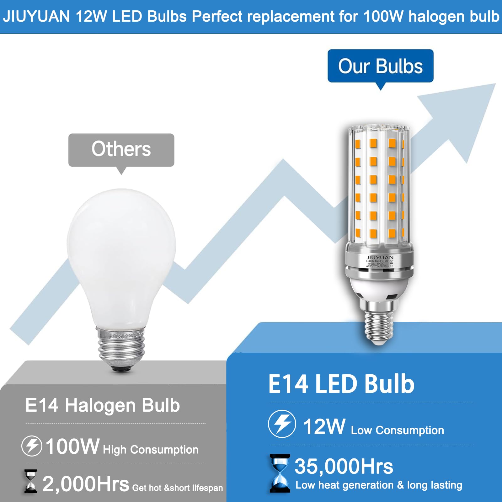 Ampoule LED Maïs 20 W, Ampoule à Incandescence équivalente à 150 W