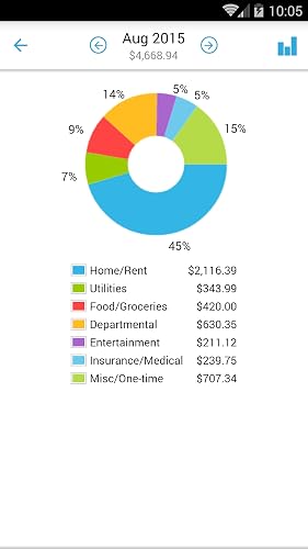 Home Budget with Sync – vue 6