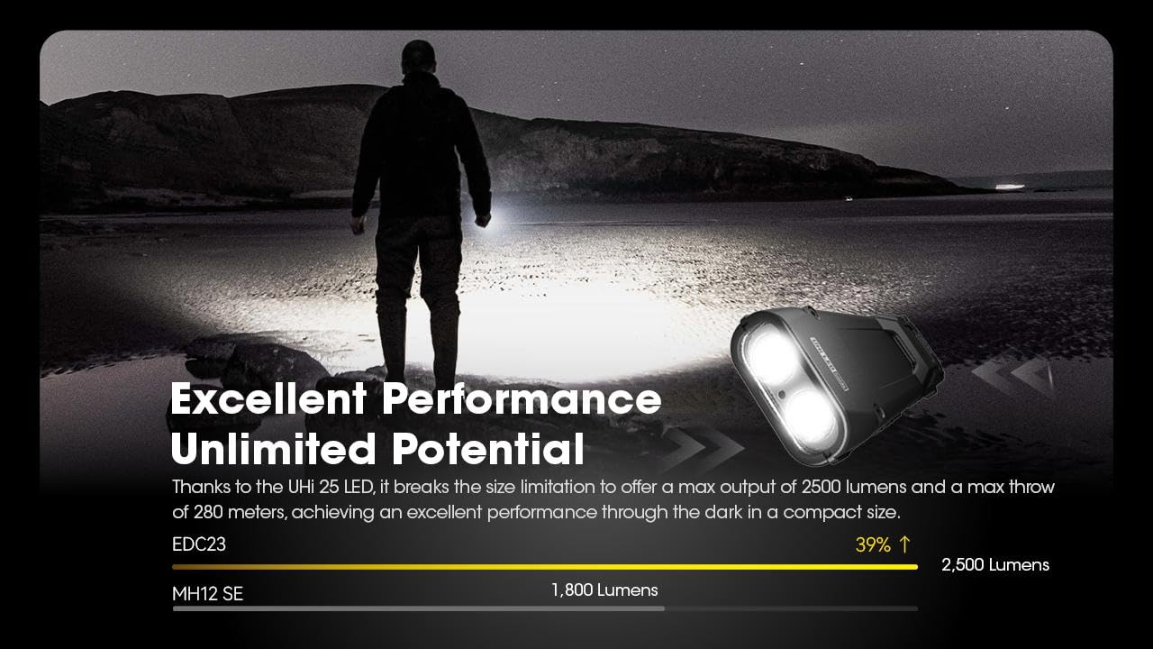 Nitecore EDC23 - EDC23 Lanterna Saber ultrafina de bolso EDC