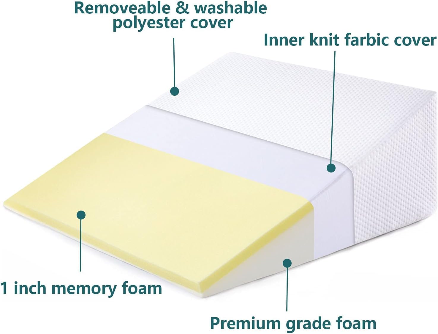 joybest Bed Wedge Pillows Leg Elevation Reading Pillow & Back Support Wedge Pillow - for Back and Legs Support, Back Pain, Leg Pain, Pregnancy, Neck and Shoulder Joint Pain, Sleeping 10" x 24" x 24"