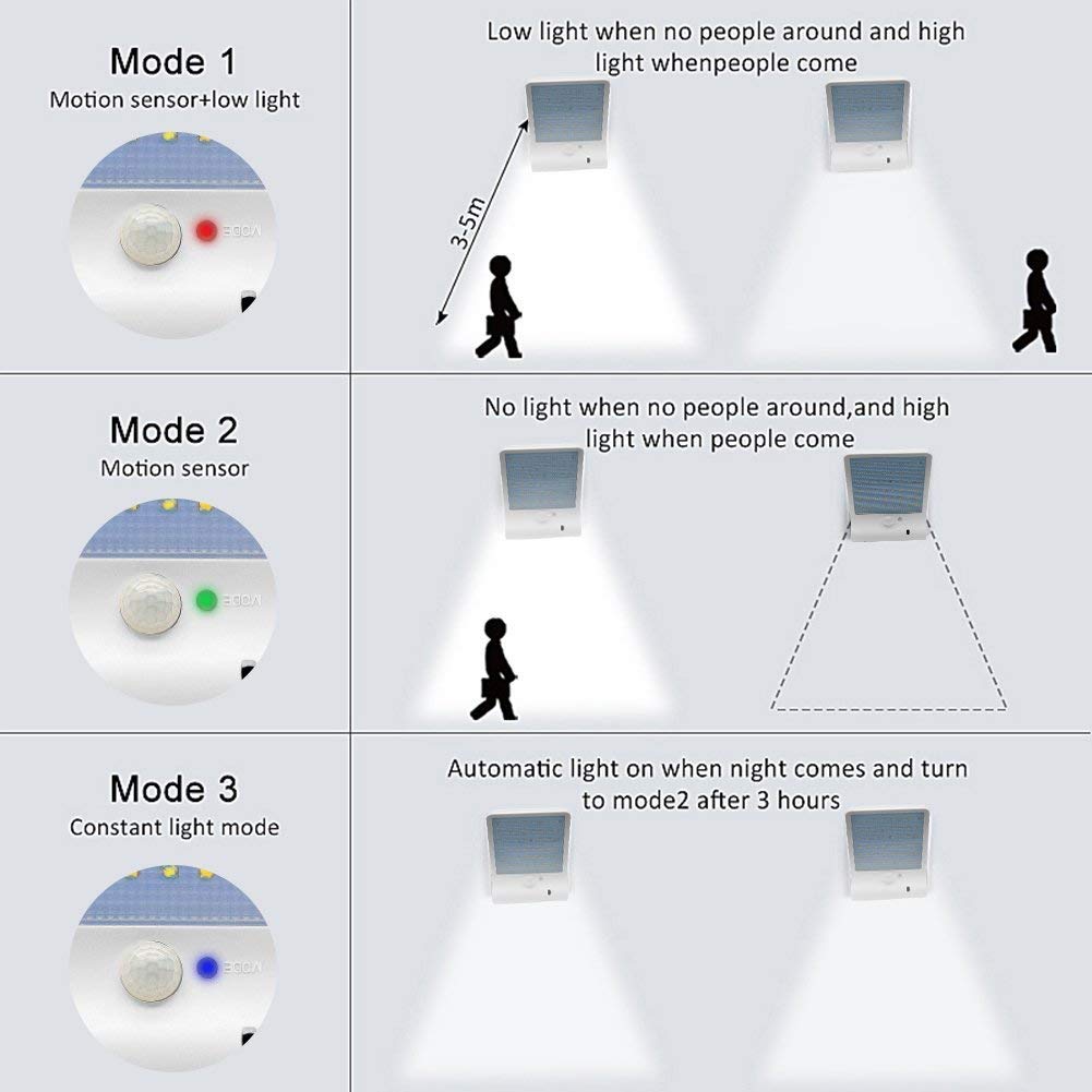 Lampe Solaire Exterieur 48 LED, Ip65 Étanche Lumiere Projecteur Solaire Exterieur Avec Support