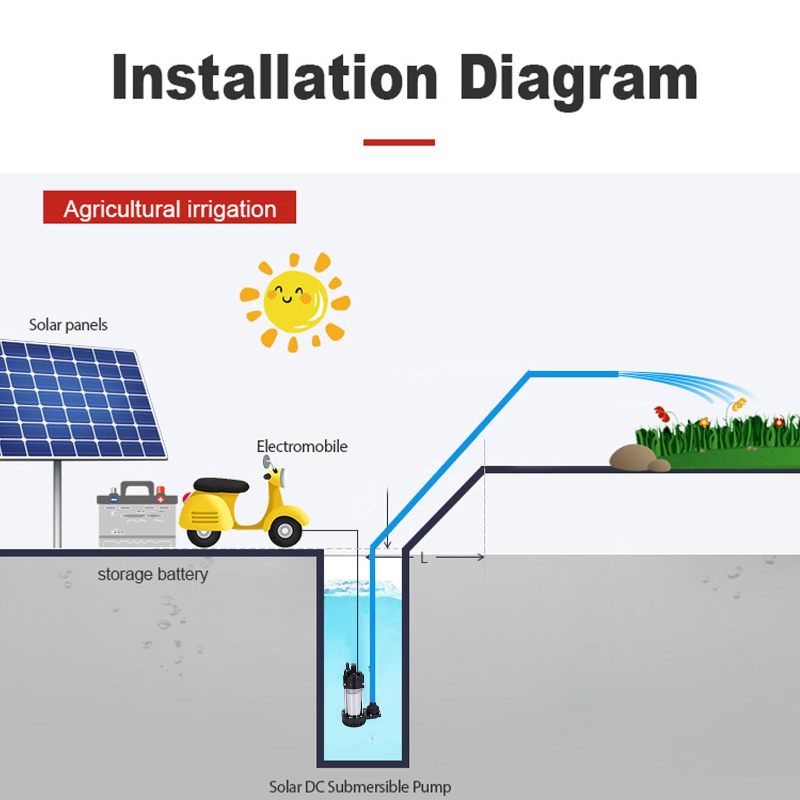 Pompa Sommergibile, Pompa Solare per Acqua DC24V in Acciaio Inossidabile 260 W con Motore in Rame, Uscita 1 Pollice 1,5 Pollice 2 Pollice, Pompe Sommerse Solari per Pozzi