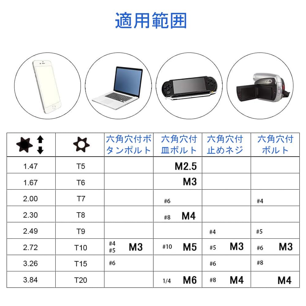 ΦΦSWISS デジタルハンドルトルクセット　欠品あり 8320 ΦΦ【中古】SWISS デジタルハンドルトルクセット 欠品あり 8320 Aランク