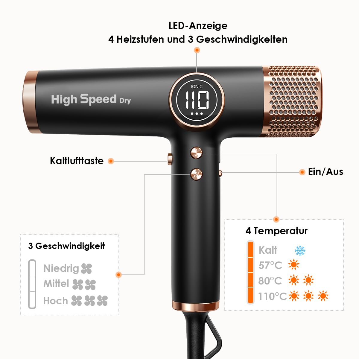 Faszin Haartrockner Leichter Föhn mit 110.000 RPM bürstenlosem Motor für Schnelles Trocknen, 200 Millionen Ionen fön, Wenig Lärm, LED-Anzeige, 3 Magnetdüse für Zuhause, Salon (Schwarz)