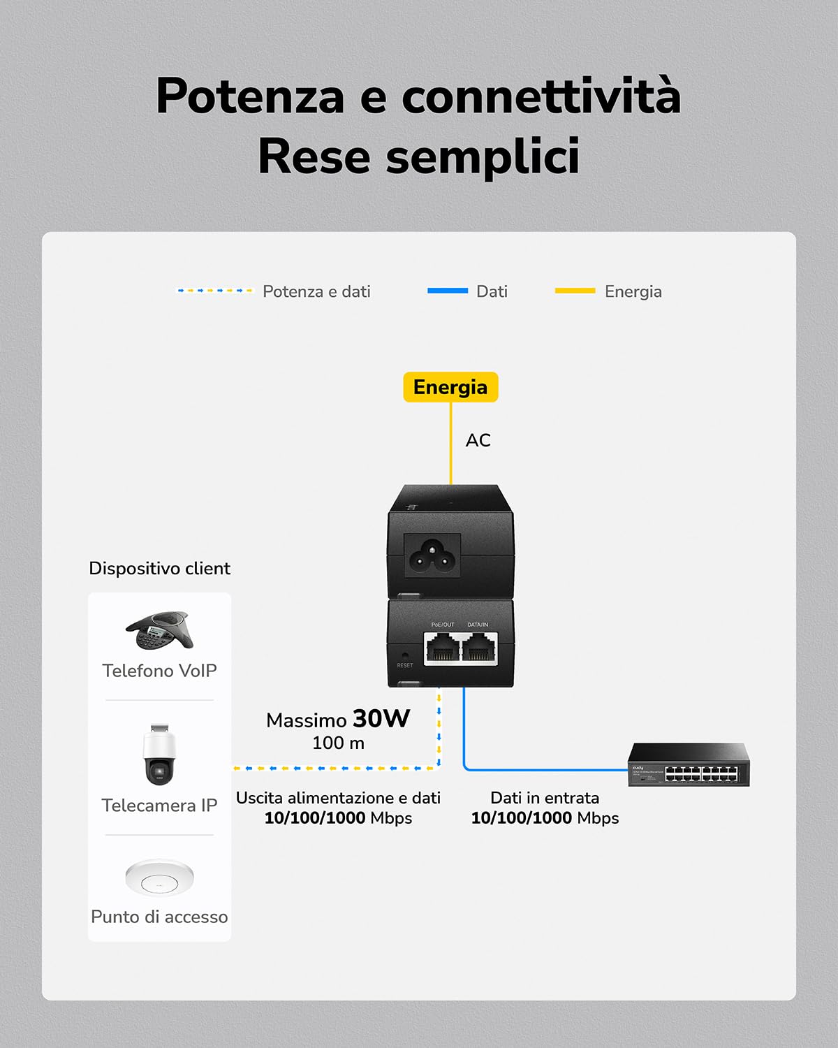 Cudy, POE200 30W Gigabit PoE+, iniettore PoE, uscita 48V-54V/30W, 10/100/1000 Mbit/s RJ-45, IEEE 802.3af / 802.3at, adattatore PoE