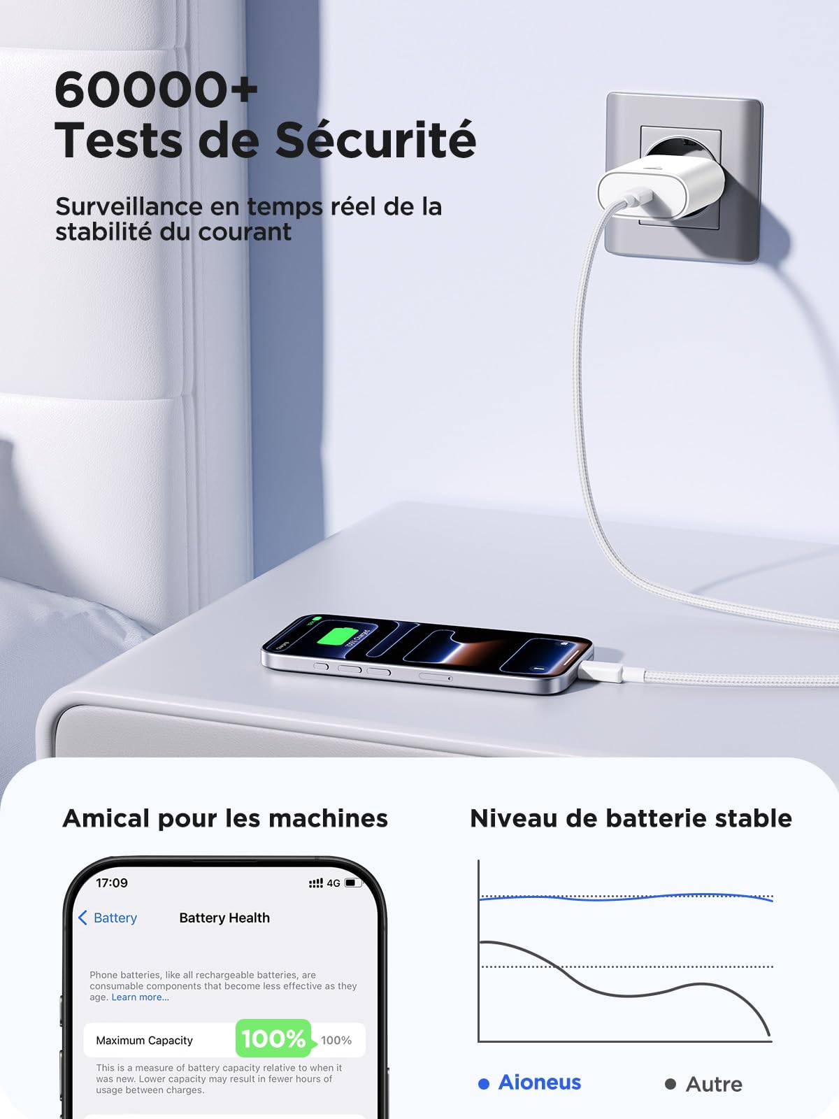 Chargeur USB C Rapide pour iPhone 17/16/15,Prise Adaptateur USB C Chargeur Rapide avec 2m Câble USBC,Compatible iPhone 17/17 Air,16e,16/15 Plus,17/16/15 Pro, Pro Max, Pad, Adaptateur Secteur