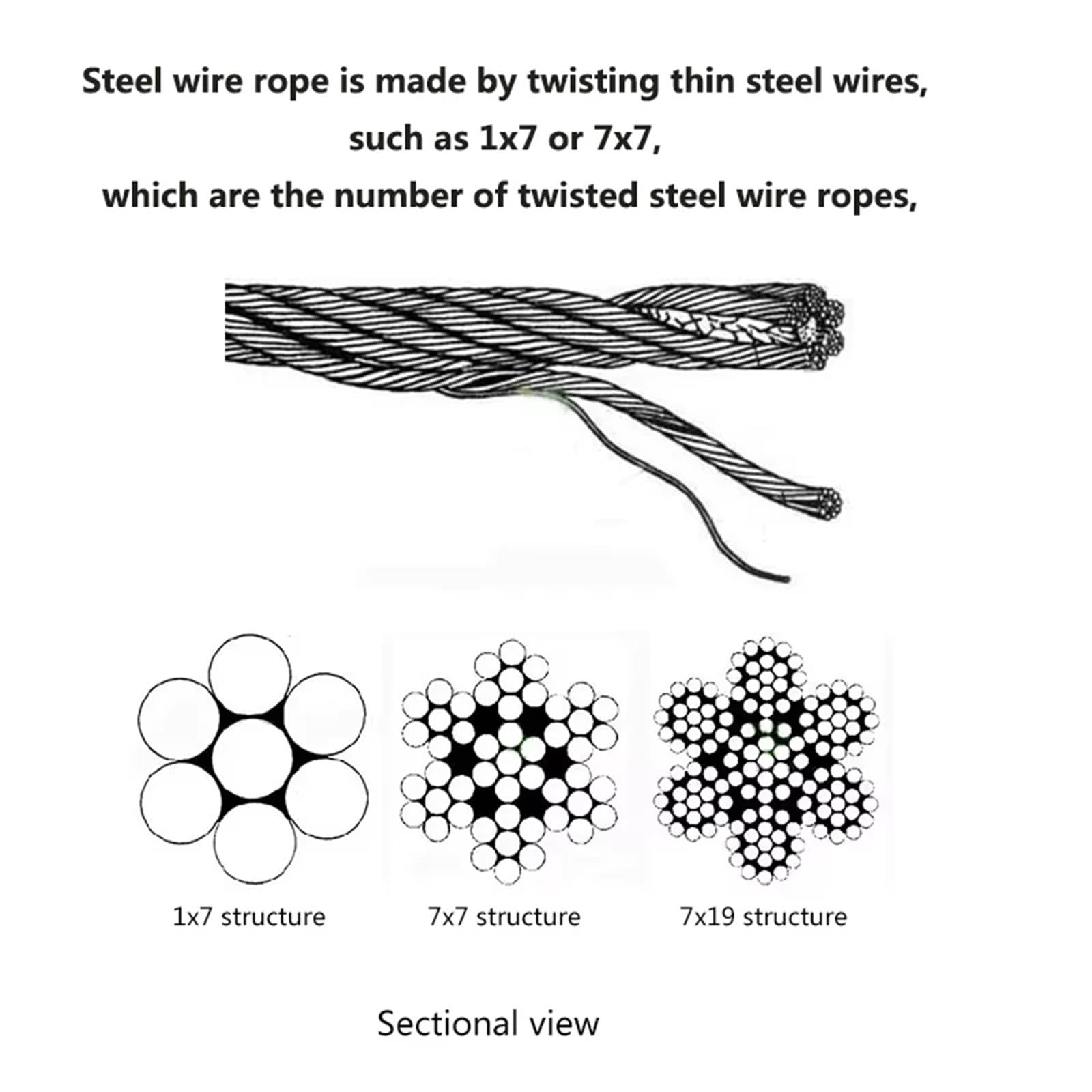 50,0 Meter PVC-beschichtetes Flexibles Stahllitzenseil, weiches Kabel, transparente Wäscheleine(2.0mm 7x7)