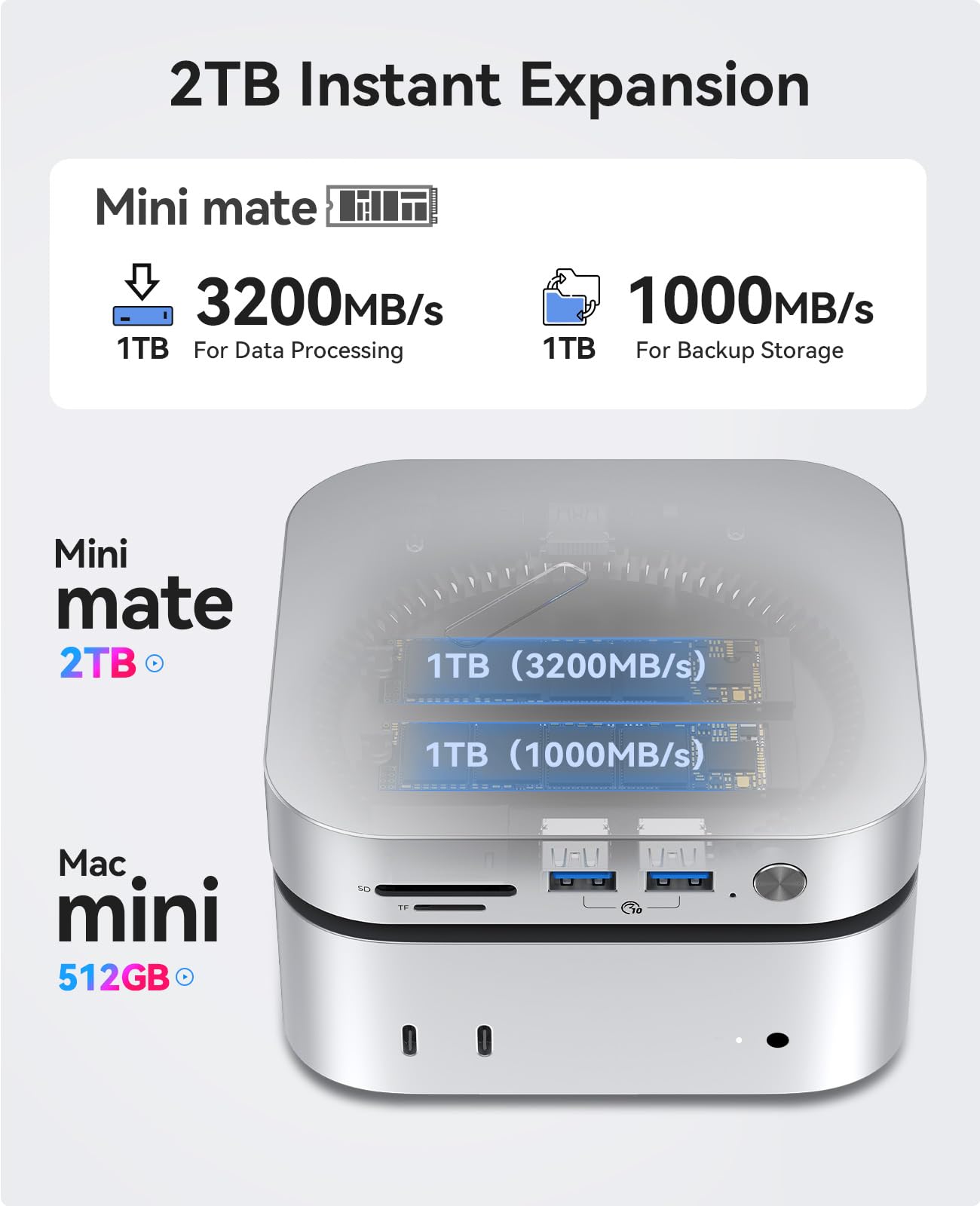ORICO MiniMate 2TB Compatibilità SSD esterno con Mac Mini M4, 1TB per 40Gbps (3200MB/s) di elaborazione dati, 1TB per 1000MB/s di archiviazione di backup, USB 3.0 (10Gbps) * 3, TF & SD 4.0, M4Ultra