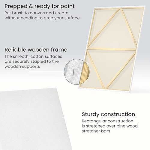 Miniatura 10 de Arteza Lienzo estirado, paquete de 8, 10 x 10 pulgadas, lienzo cuadrado en blanco, 100% algodón, imprimación gesso de 8 onzas, suministros de arte