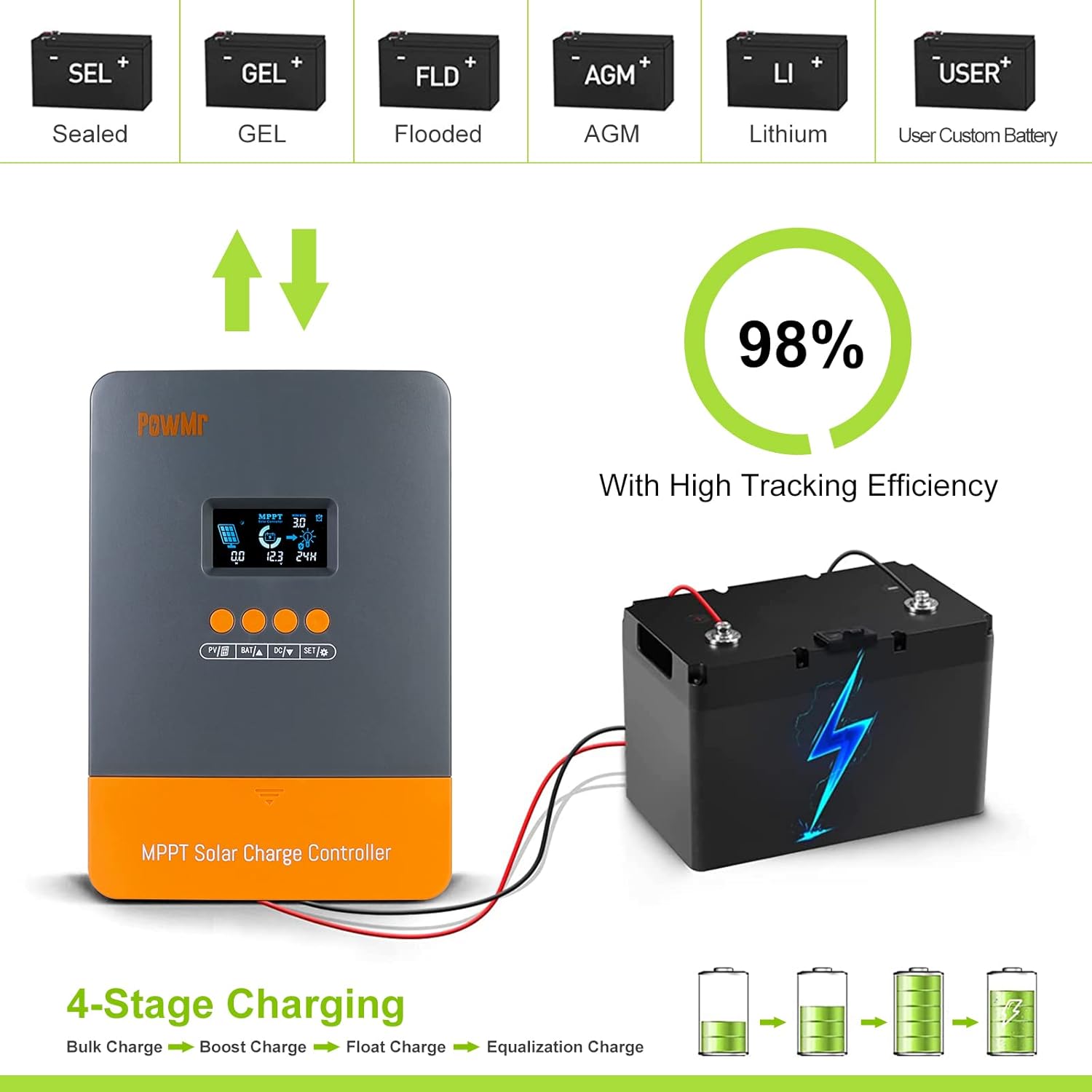 Buy 60a Solar Charge Controller Mppt 12v 24v 36v 48v Controller 60amp Solar Charge Regulator Mppt 150v W Lcd Display Work With Agm Gel Flooded And Lithium Online At Lowest Price In Nepal