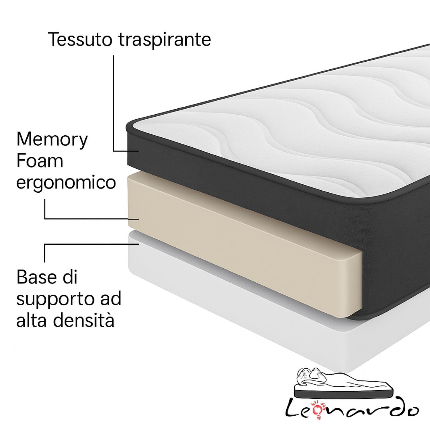 Leonardo Materasso Memory 80x190 Singolo Modello Ilaria Ortopedico - Alto 20 CM - Anallergico Antiacaro - Alleviamento Punti di Pressione - singolo