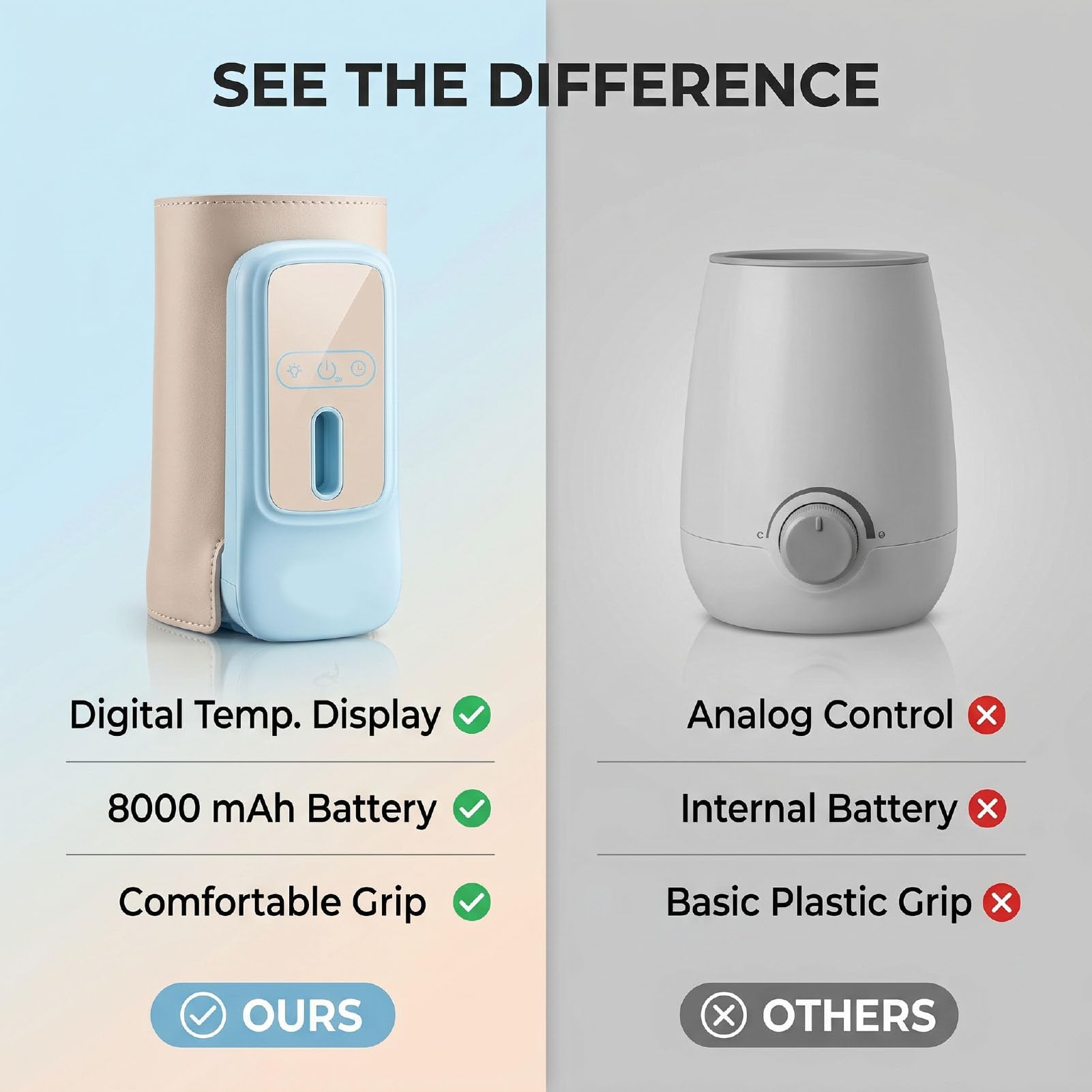 Jiawu Calentador de Biberón Portátil con Pantalla Digital, Batería Recargable de 8000mAh, Calentamiento Rápido Inalámbrico, para Uso en Hogar, Viajes Al Aire Libre