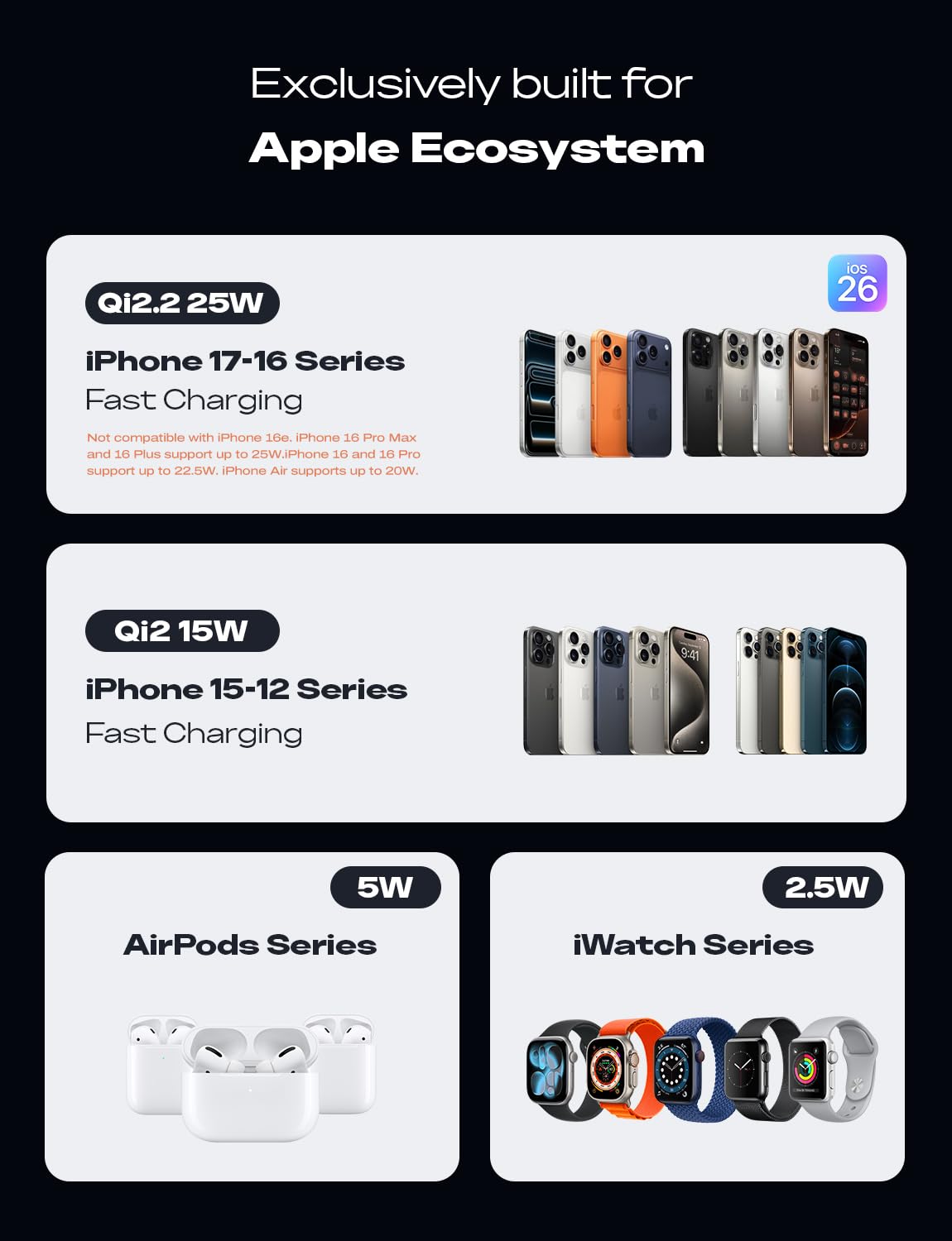 Augnner Qi2.2 25W 3 in 1 stazione di ricarica wireless per Apple