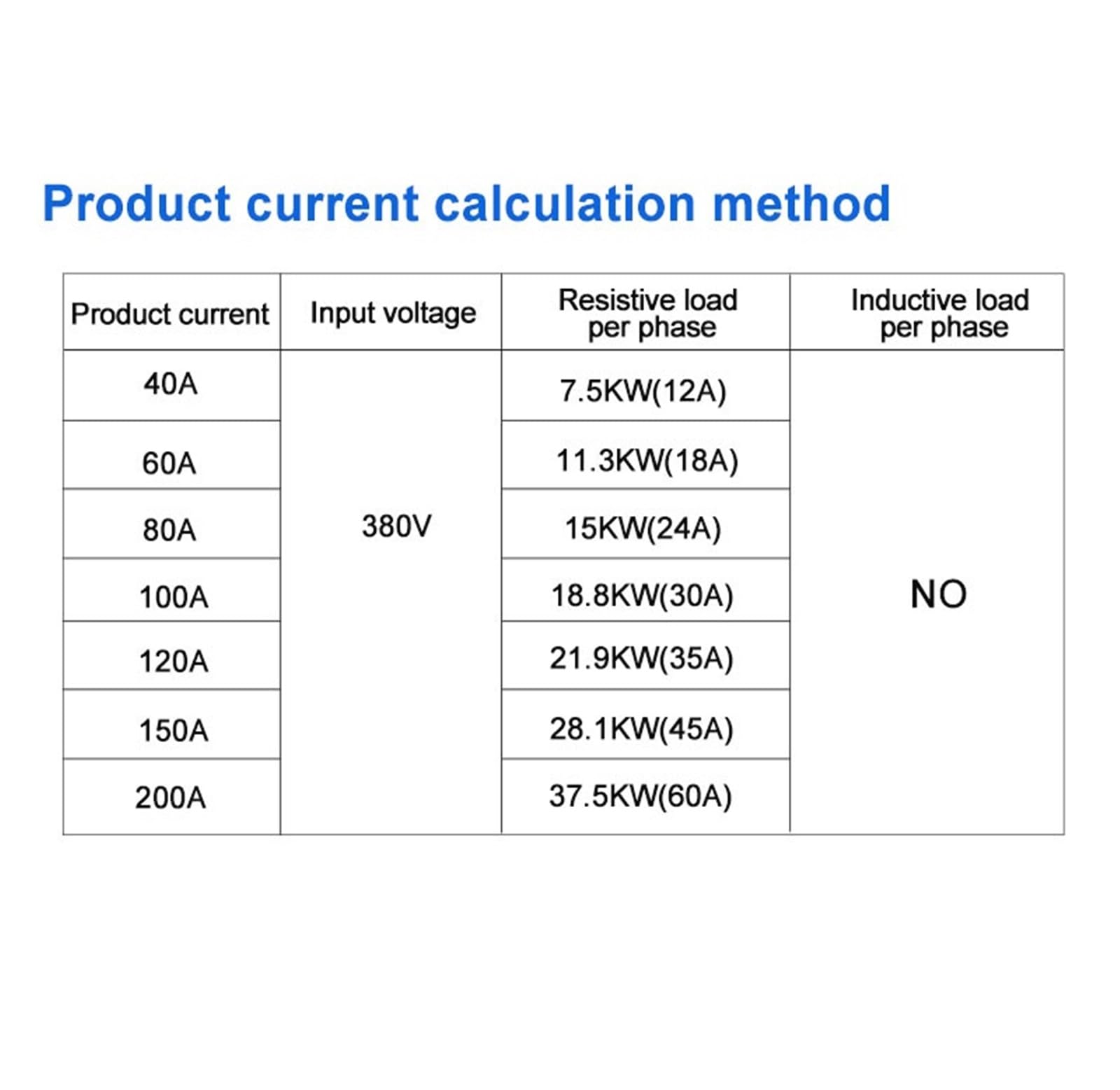 Módulo regulador de Voltaje CA trifásico 60A-200A, regulador de Potencia, tiristor, relé de Estado sólido(40A)