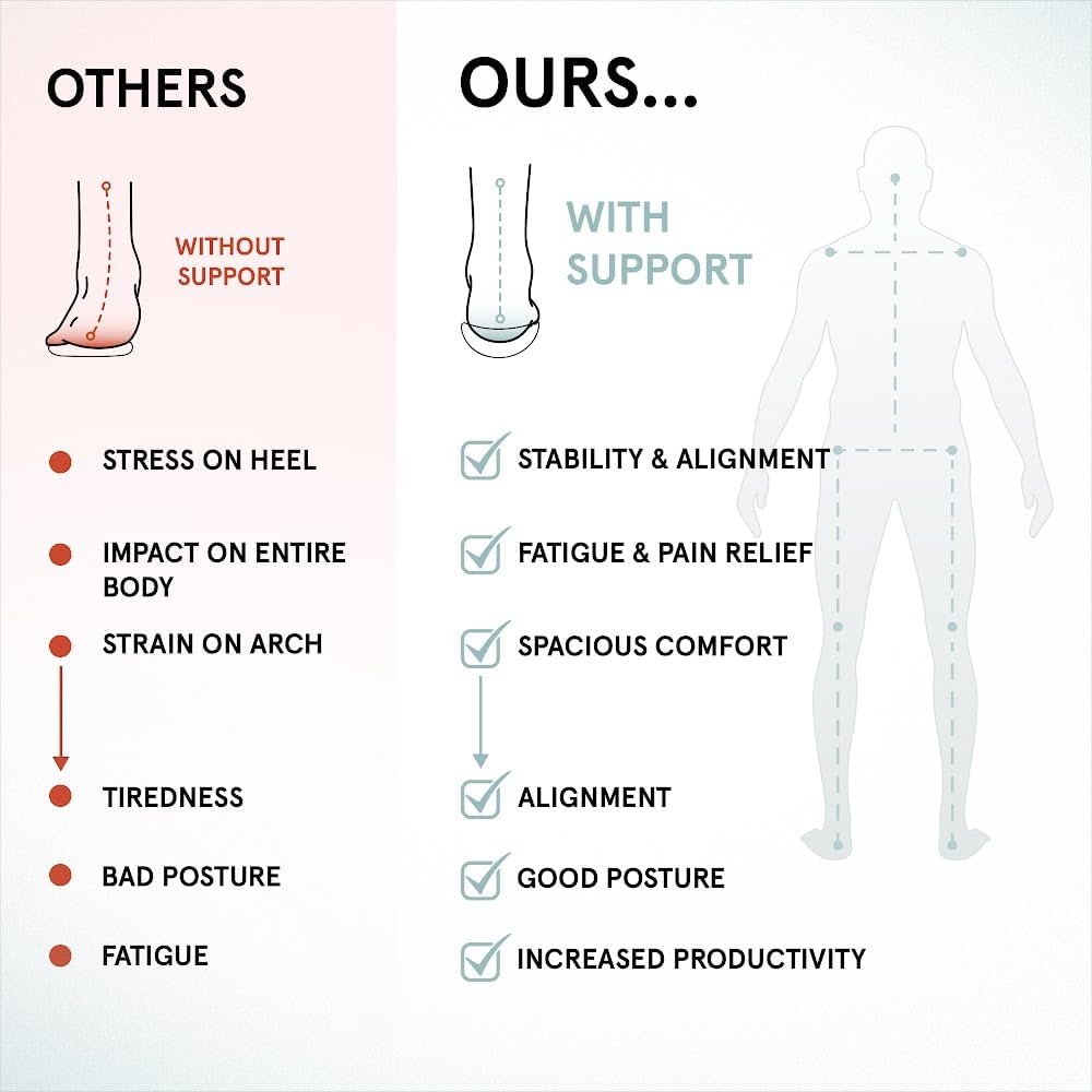 ABEO Total Support Metatarsal Insoles for Men | Metatarsalgia Insoles | Metatarsal Orthotics for Men | Orthotic Inserts for Men | Arch Support Inserts Men | Black 10 Medium - Image 7