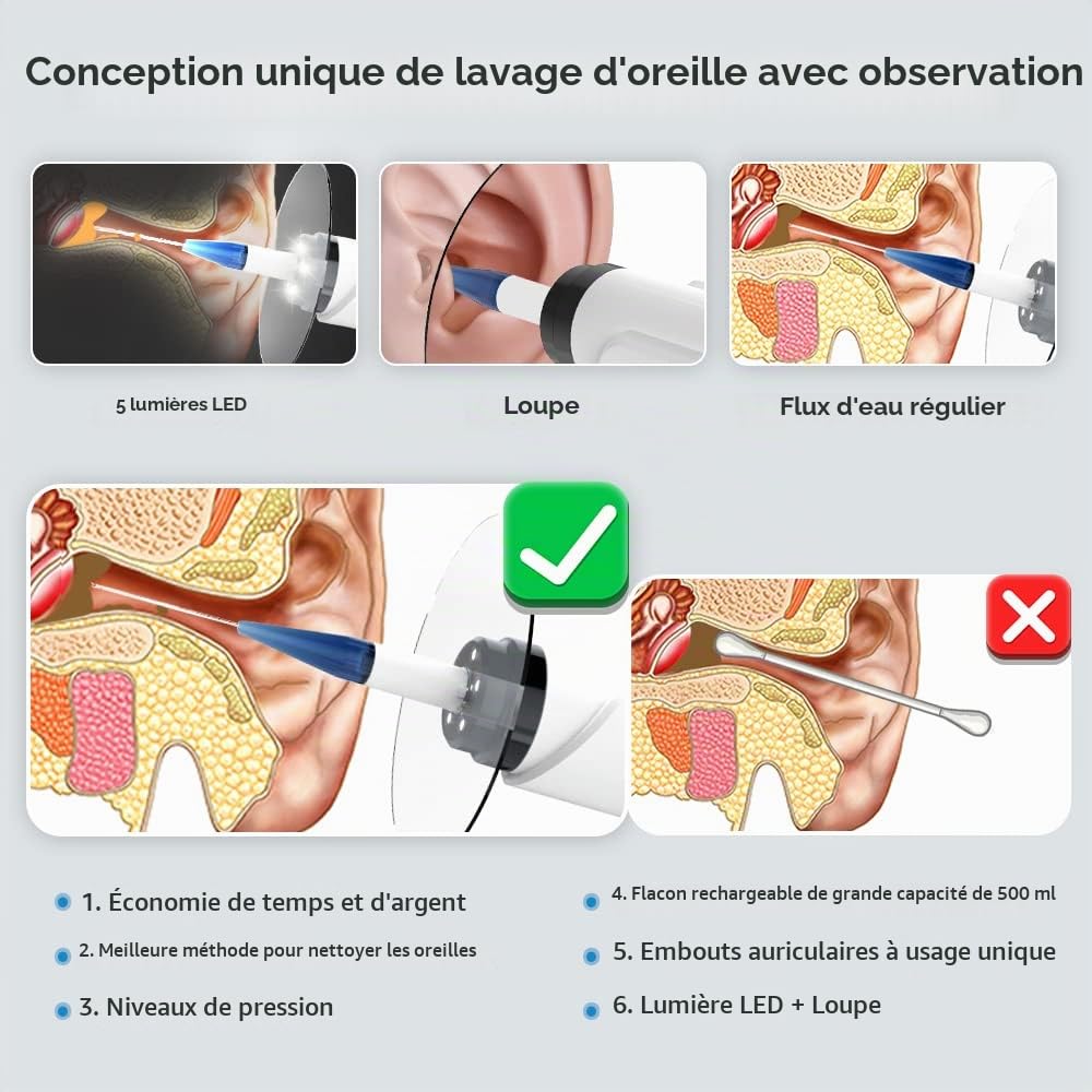 Kit Seringue Nettoyage Oreille, Outils Nettoyage Oreilles, Kit Nettoyant Oreille Maison pour élimination du cérumen rechargeable avec 4 modes Nettoyage Oreille (9+1 Disposable Tips Black)