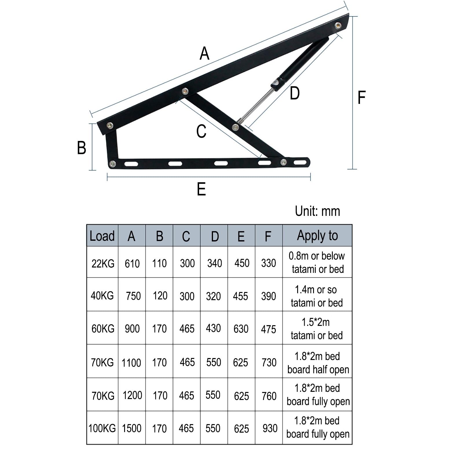 Bed Storage Lift Kit 1 Pair Pneumatic Lifting Mechanism Hinges Folding Up Spring Hinges Gas Spring Space,DIY Project,6 Sizes
