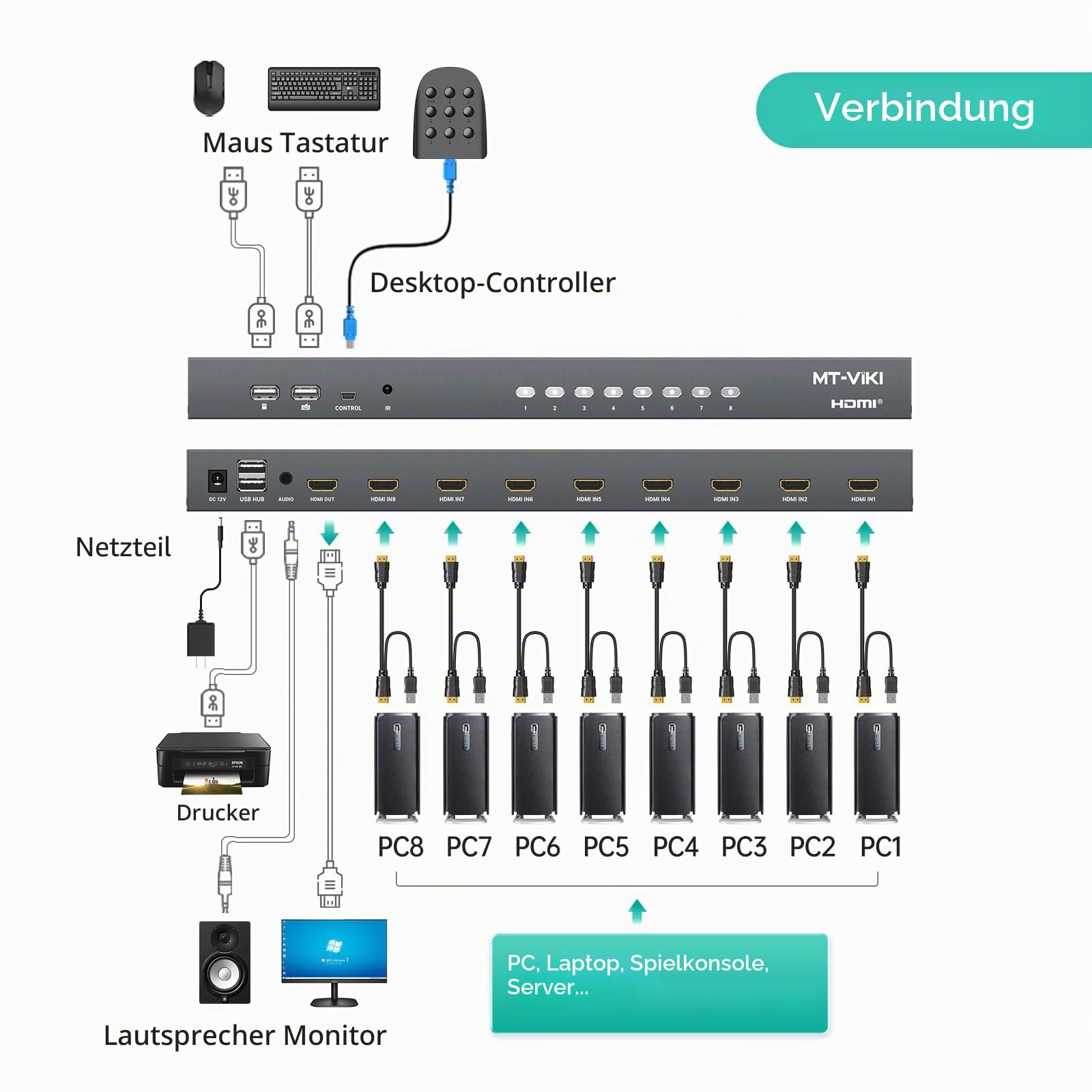 MT-VIKI 4K@60Hz HDMI KVM Switch 8 Port mit 8 Kabeln & 3,5mm Audio 19'' 1U Rackmount-KVM-Switch mit 4 USB 2.0, HDMI 2.0, HDCP 2.2