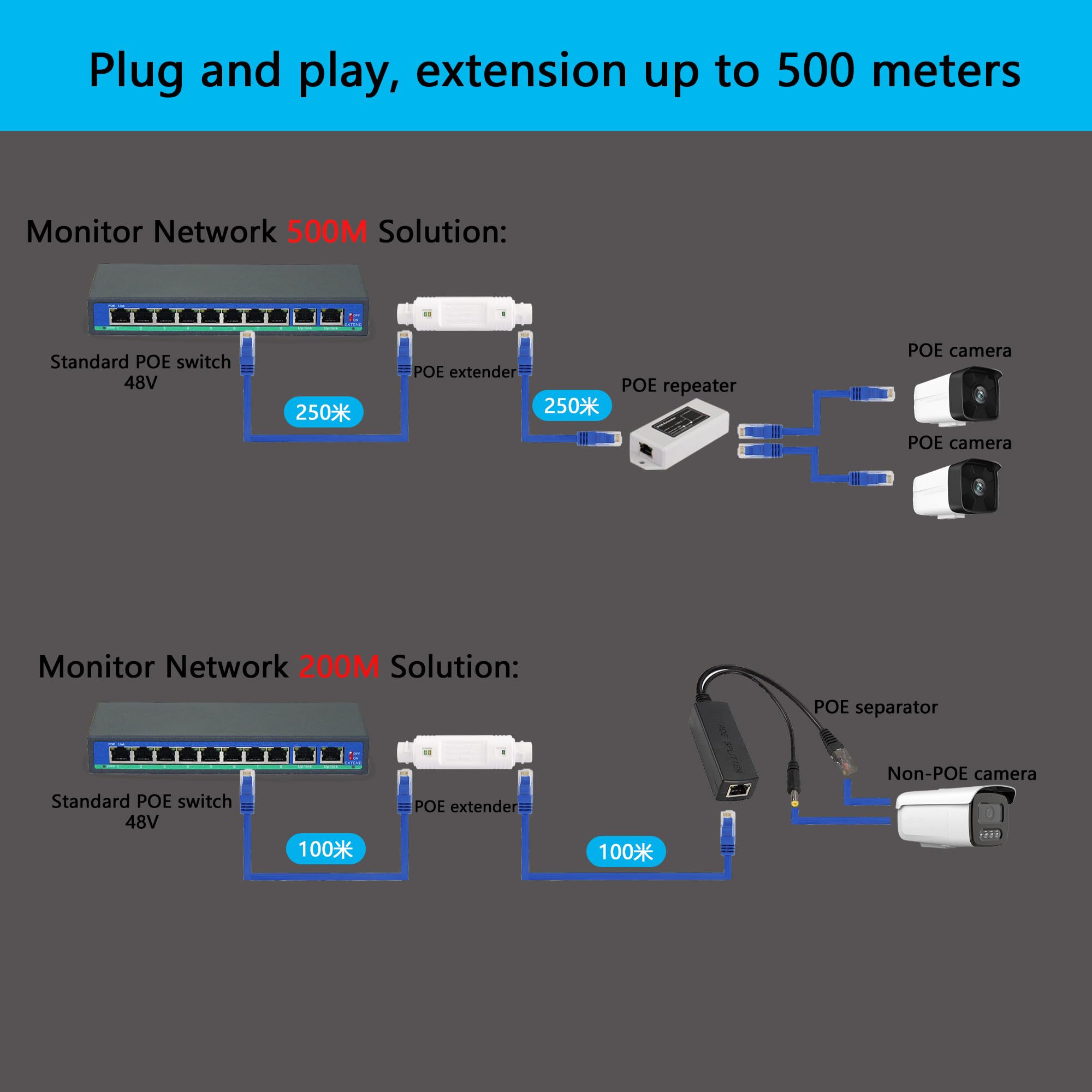 SinLoon Extensor PoE impermeable IP67 de 100 m/250 m, 10/100 Mbps, repetidor PoE RJ45 Ethernet para cámara IP, Plug and Play (blanco)