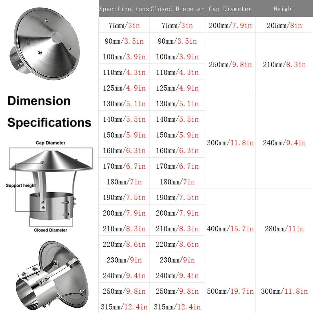 Tapa de Chimenea de Acero Inoxidable, Cubierta para Conducto de Estufa(190 mm)