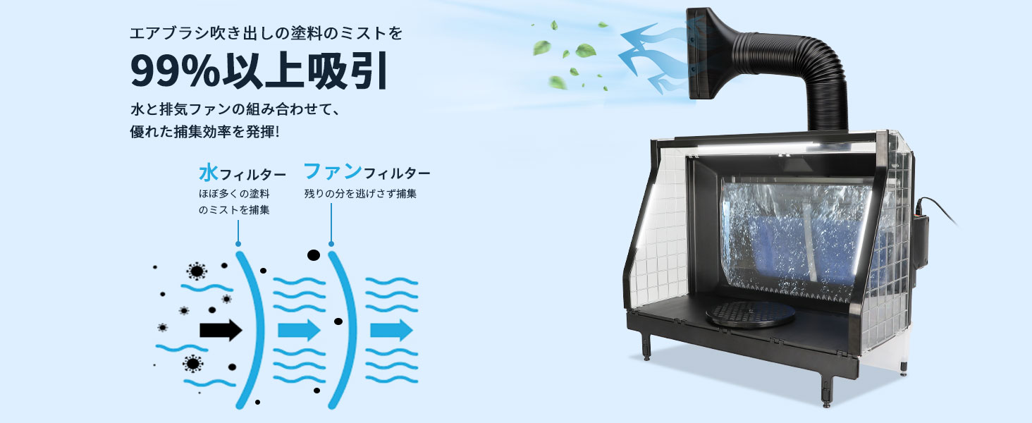 Amazon | urlife ウォーターブース 水と排気ファンのW効果 水洗式 塗装