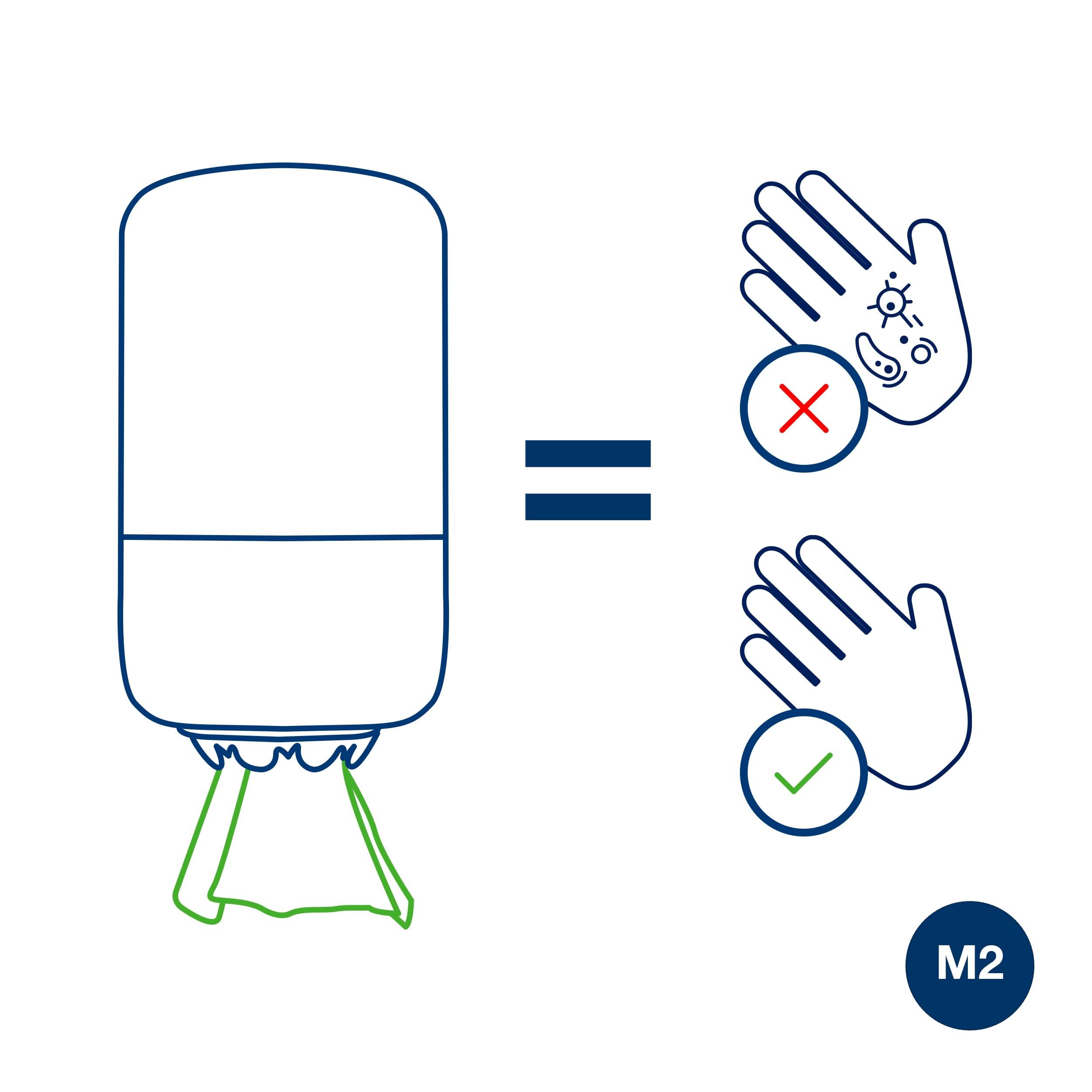 Tork Centrefeed Paper Towel Starter Pack- 959000 - M2 + Recambio de papel de limpieza (275 metros)