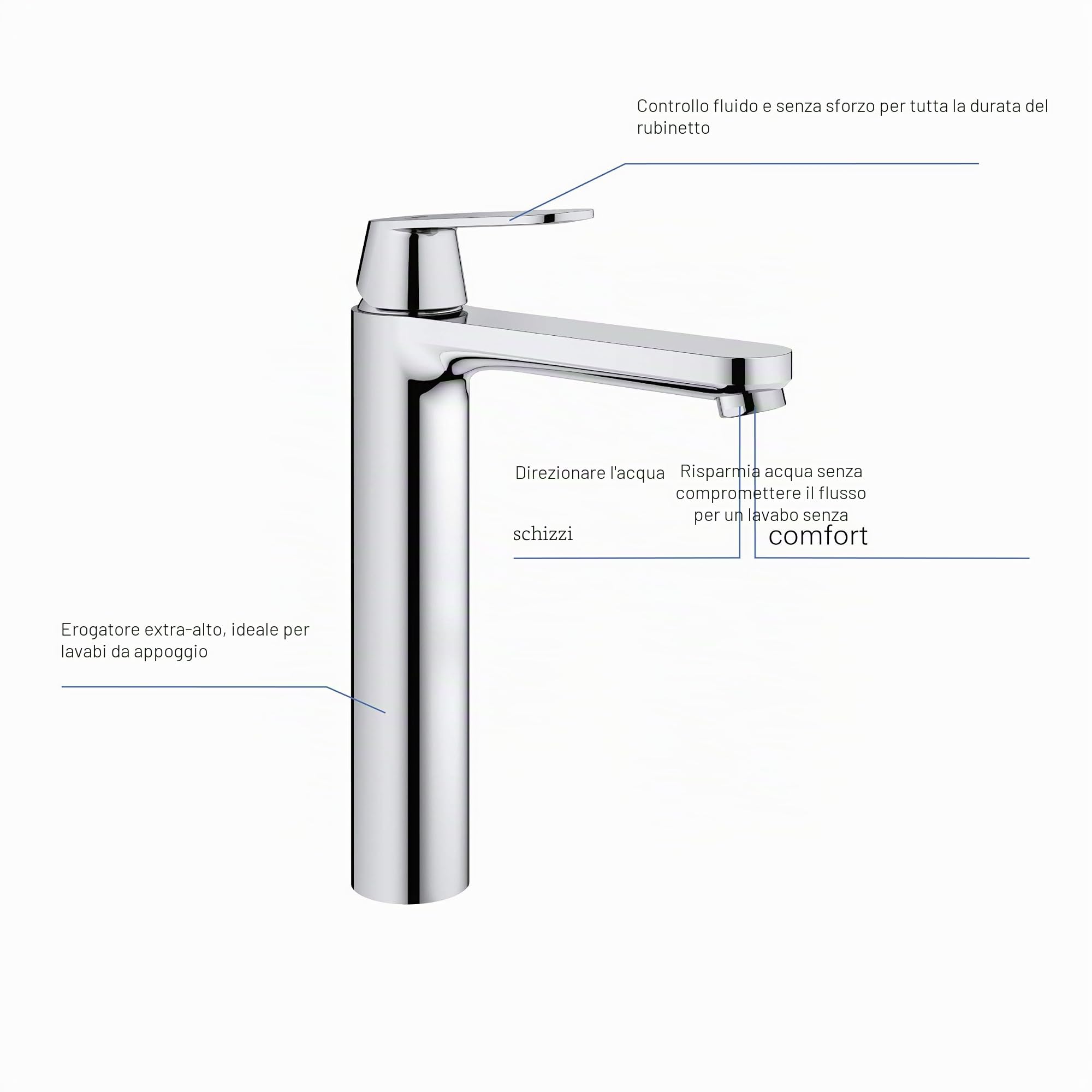 Grohe 23921000 Miscelatore Monocomando per Lavabo a Bacinella, XL