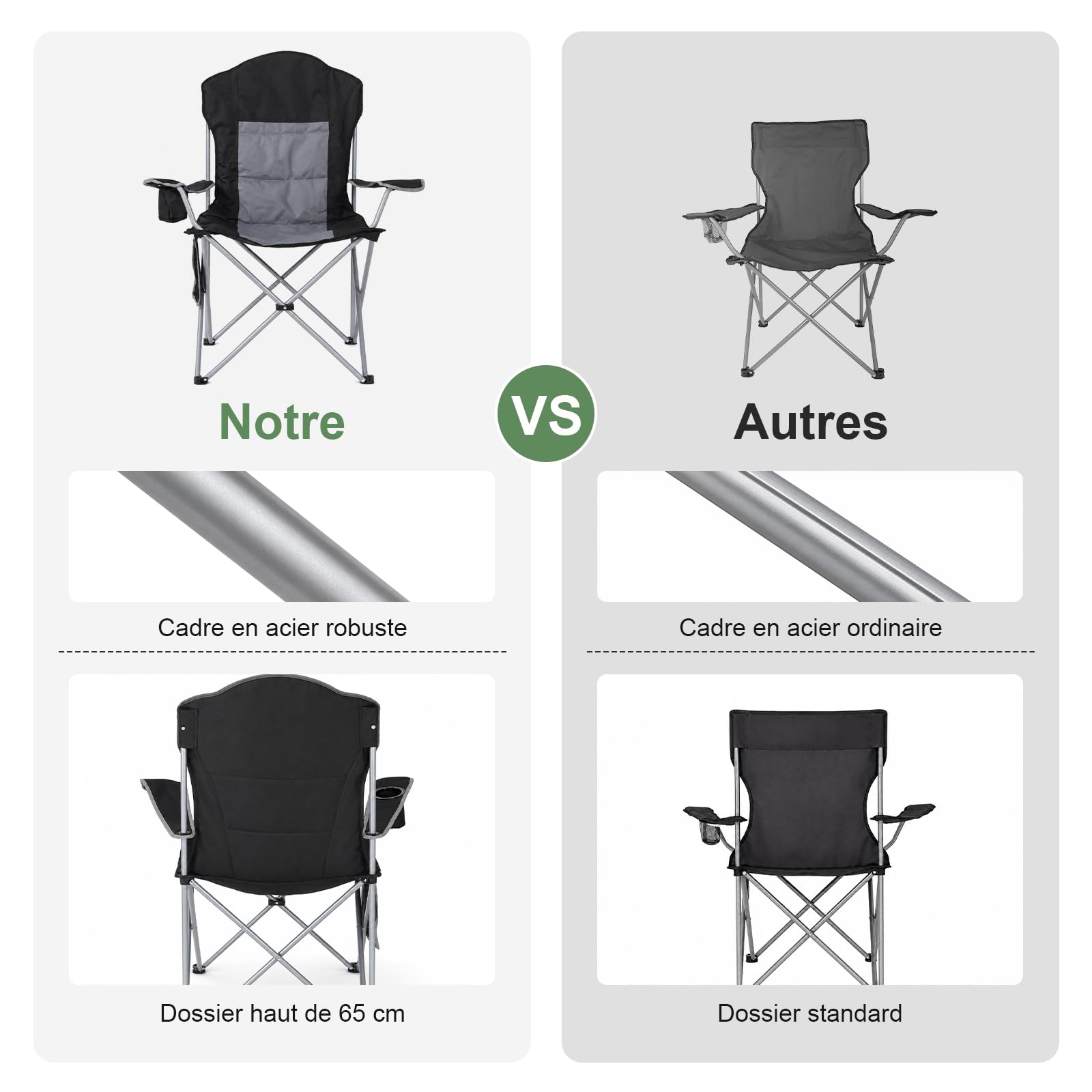 Chaise de Camping Pliable, capacité de Charge 160kg, Dossier Haut, Assise Large, rembourrée de Coton, Chaise de Camping XXL Confortable pour Camping, Festivals, Plage, Jardin et Balcon
