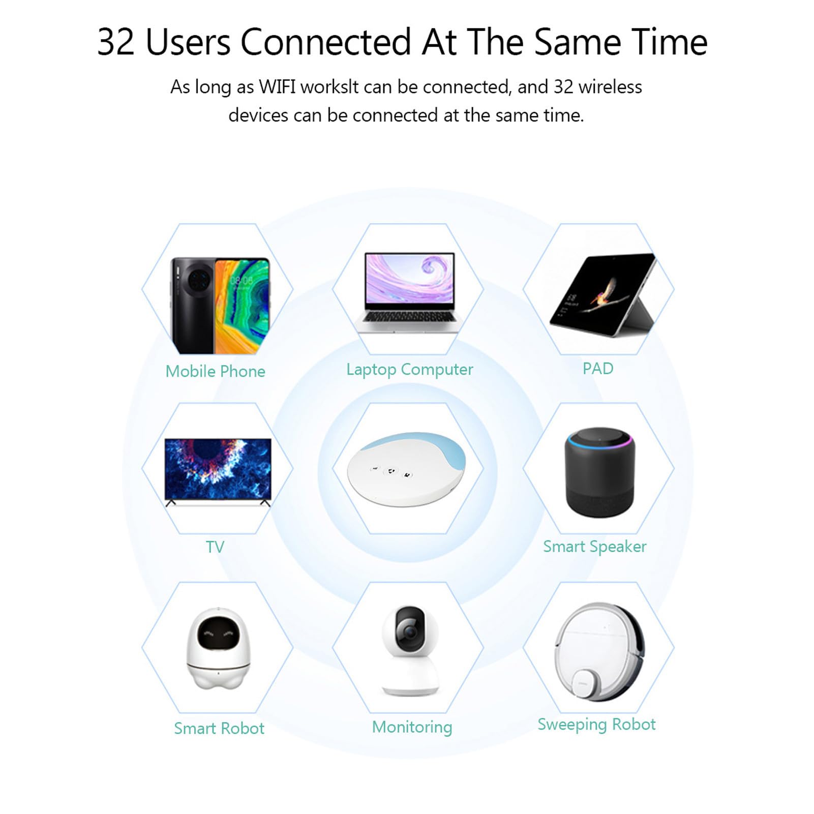 Router Wi-Fi, Odblokowany Router Mobilny 4G LTE z Gniazdem Karty SIM, Przenośny Hotspot Wi-Fi 300 Mb/s do Podróży, do 10 Użytkowników, dla Europy i Obszaru Azji