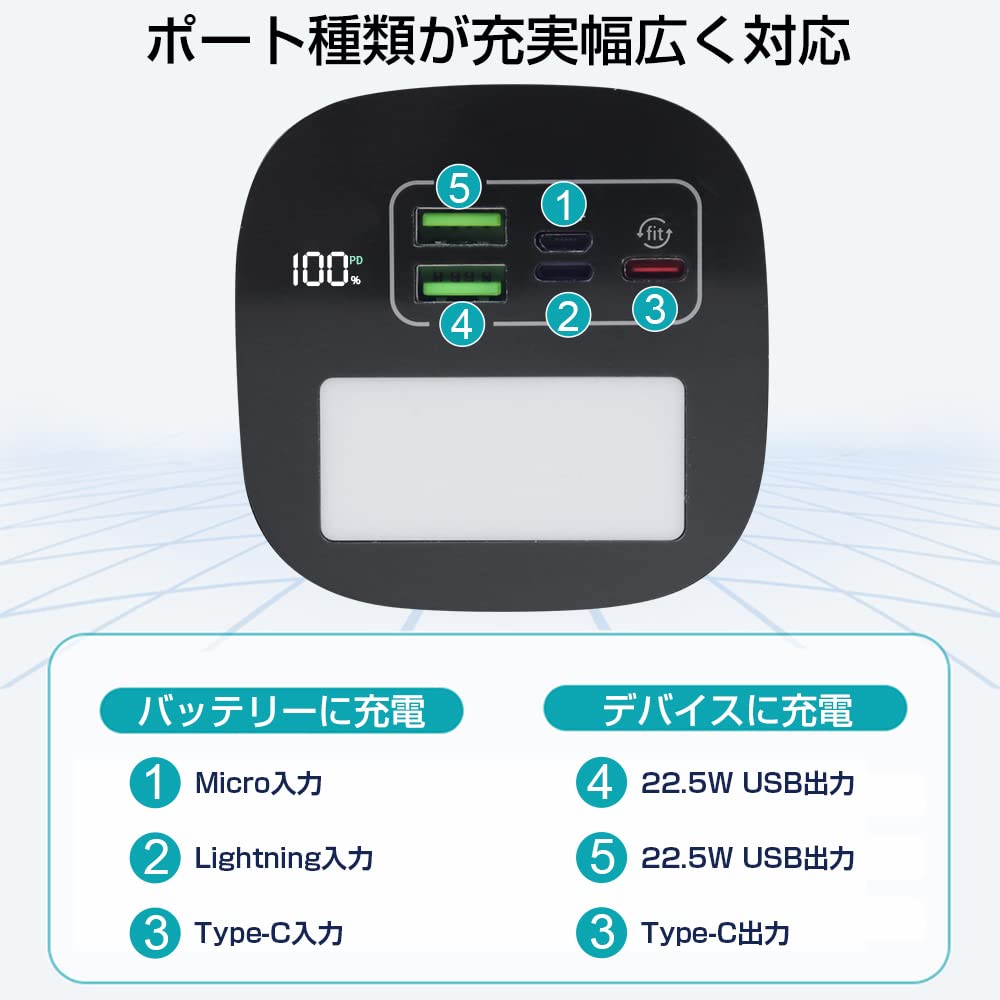 Amazon | モバイルバッテリー 80000mAh 大容量 パワーバンク