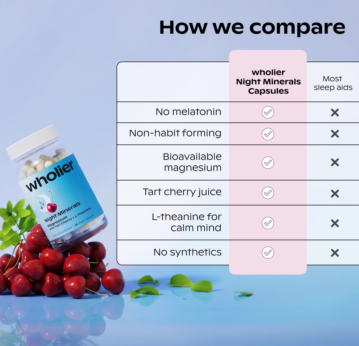 wholier Night Minerals Magnesium Glycinate & Citrate for Sleep, 60 Capsules — Amazon image 5